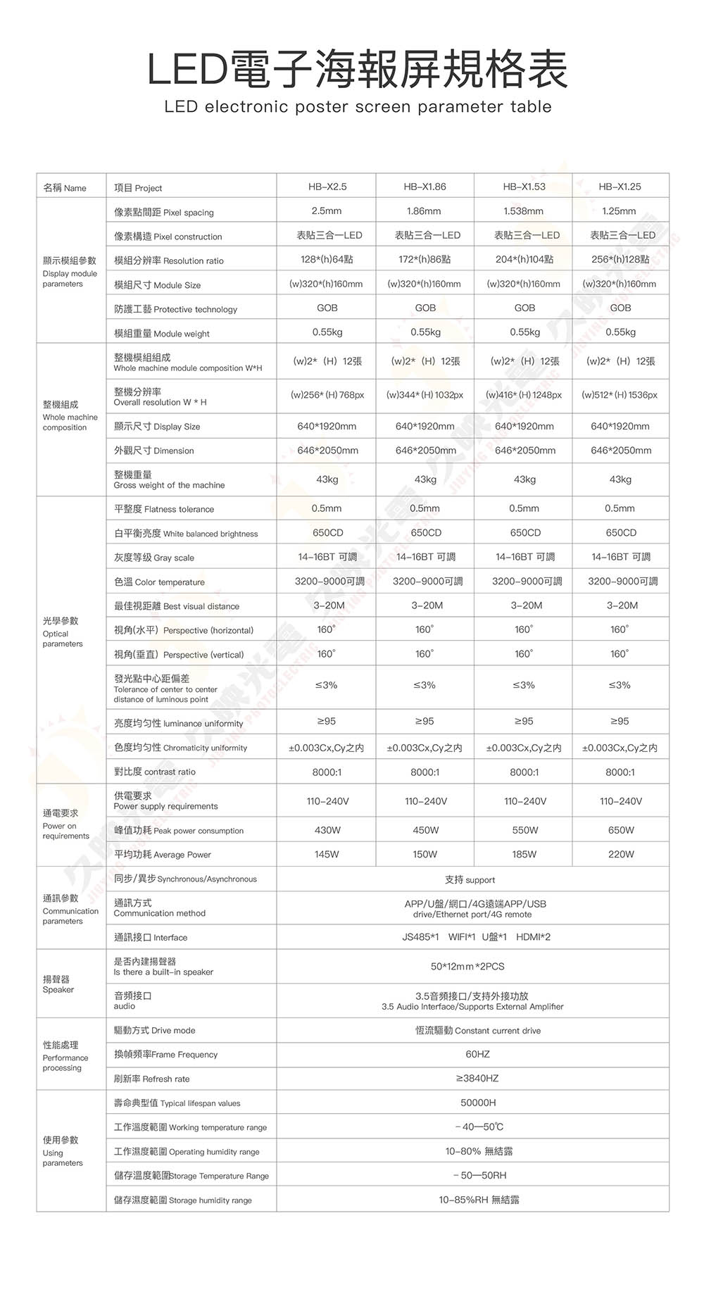 LED海報屏介紹 LED electronic poster screen display-14