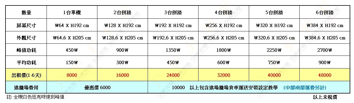 LED海報屏出租 LED electronic poster screen display -16