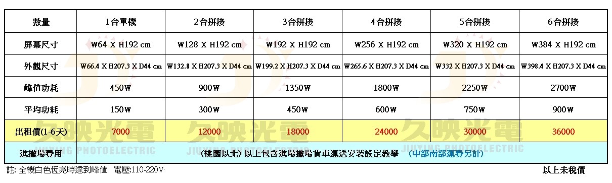 LED海報屏可以單台或多台拼接使用,適合商業展示、展覽活動宣傳,達到吸睛的廣告效果,是目前最熱門的LED廣告機。