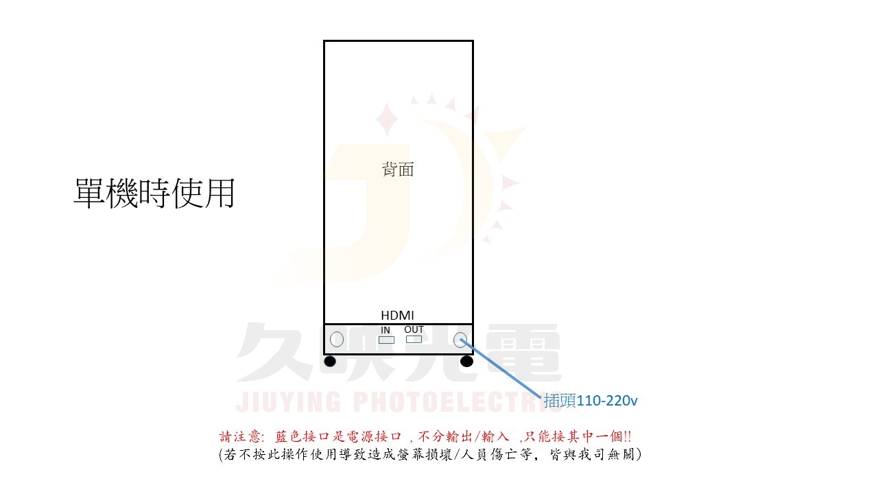  LED海報屏可以單台或多台拼接使用，適合商業展示、展覽活動宣傳，達到吸睛的廣告效果，是目前最熱門的LED廣告機。
