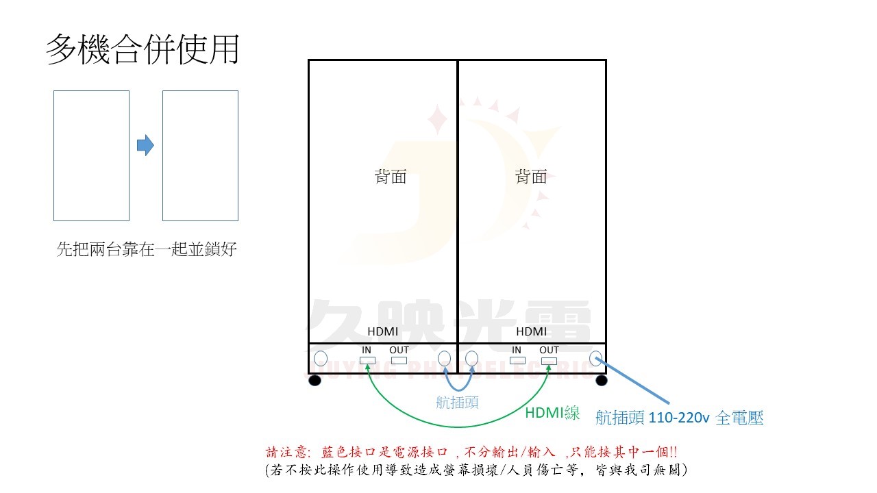  LED海報屏可以單台或多台拼接使用，適合商業展示、展覽活動宣傳，達到吸睛的廣告效果，是目前最熱門的LED廣告機。