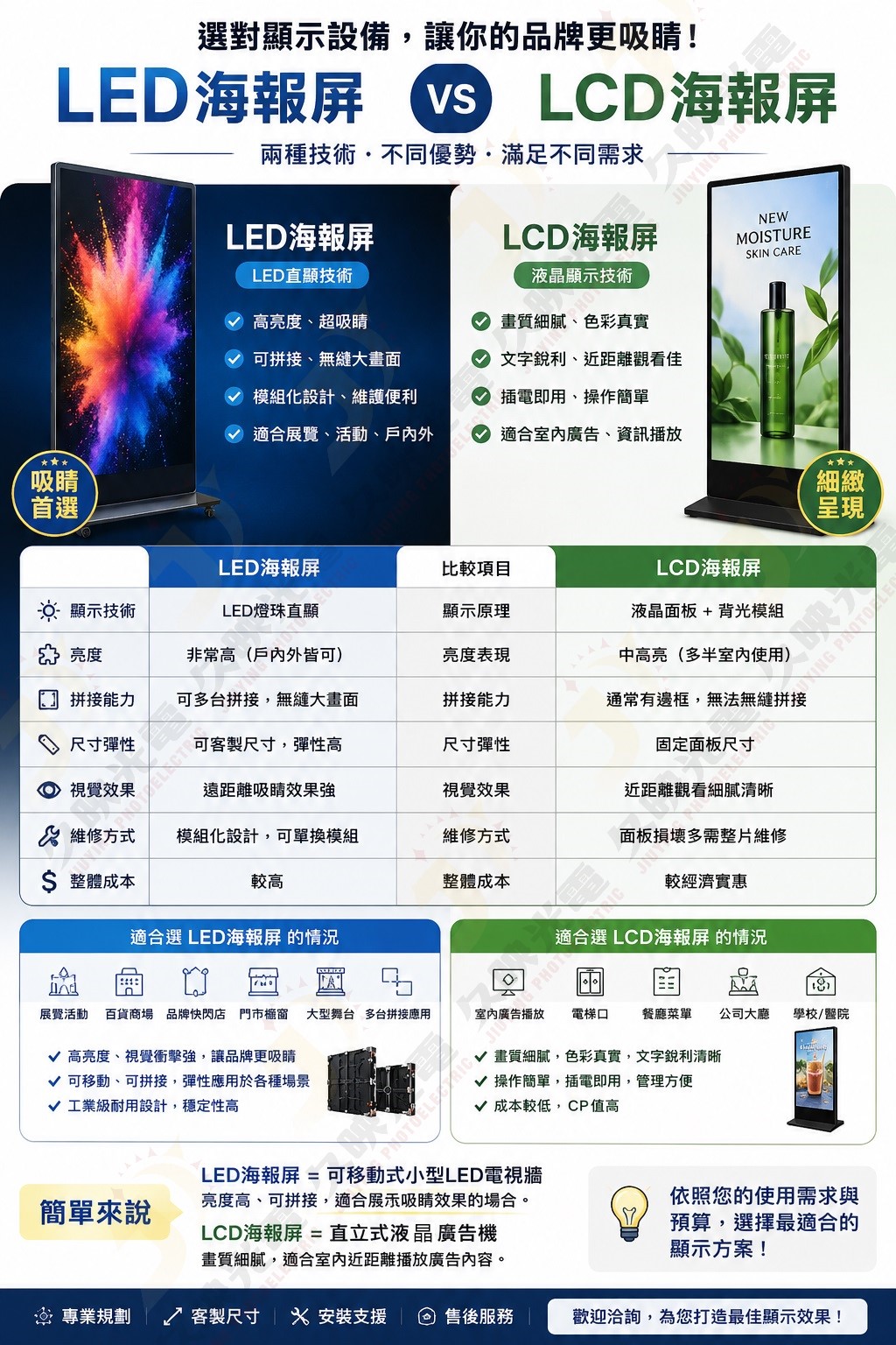 LED海報顯示器,數位LED海報,LED海報屏electronic poster screen display,方便收納移動攜帶, 是您展場活動宣傳的好幫手.